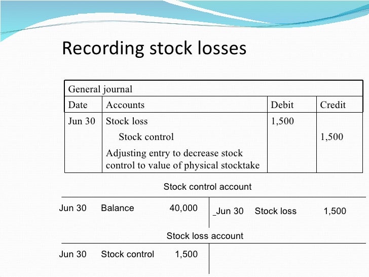 Chapter 8 perpetual inventory system clc