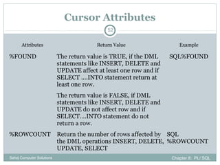 Chapter8 pl sql | PPT