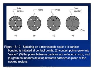 12/28/18 PROF. Mayur S. Modi
 