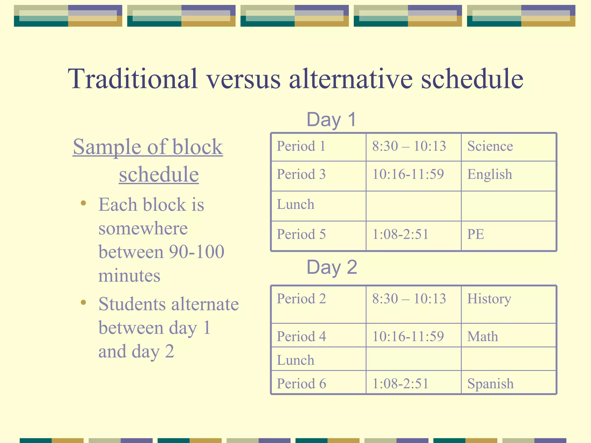 Traditional versus alternative schedule Sample of block schedule Each block is somewhere between 90-100 minutes Students alternate between day 1 and day 2 Day 1 Day 2 PE 1:08-2:51 Period 5 Lunch English 10:16-11:59 Period 3 Science 8:30 – 10:13 Period 1 Spanish 1:08-2:51 Period 6 Lunch Math 10:16-11:59 Period 4 History 8:30 – 10:13 Period 2 