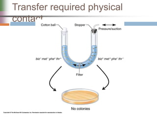 Transfer required physical
contact
 