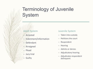Terminology of Juvenile
System
Adult System
– Arrested
– Indictment/information
– Defendant
– Arraigned
– Plead
– Jury trial
– Guilty
Juvenile System
– Taken into custody
– Petitions the court
– Respondent
– Hearing
– Admits or denies
– Adjudicatory hearing
– Adjudicates respondent
delinquent
 