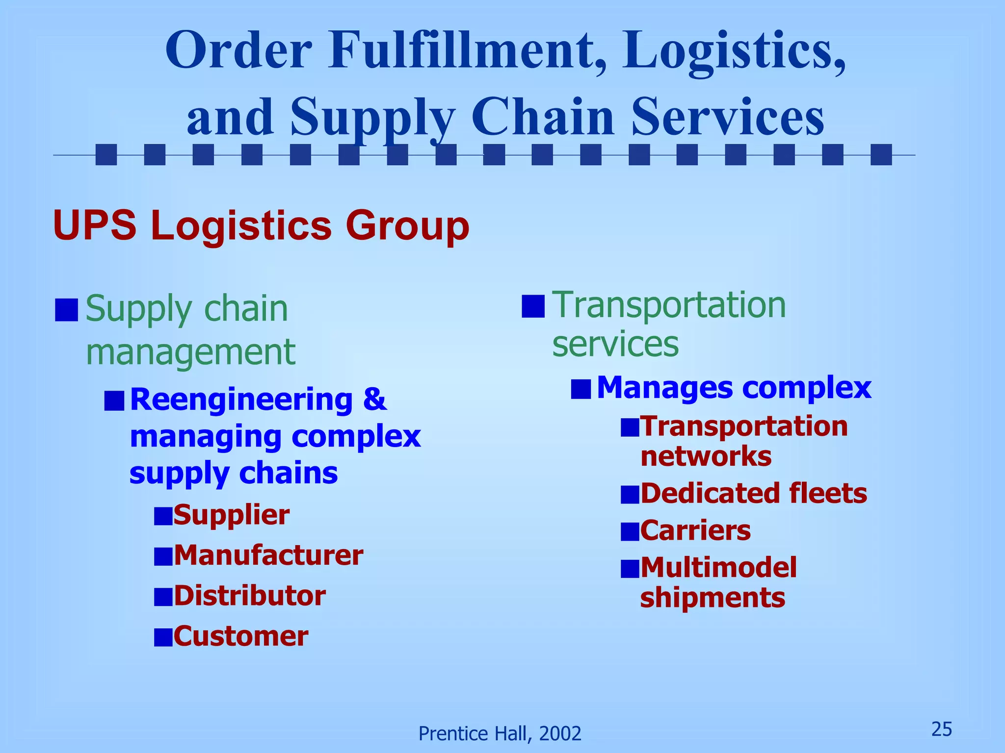 Order Fulfillment, Logistics, and Supply Chain Services Supply chain management Reengineering & managing complex supply chains Supplier Manufacturer Distributor Customer  Transportation services Manages complex Transportation networks Dedicated fleets Carriers Multimodel shipments UPS Logistics Group 