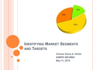 Identifying Market Segments and Targets Carisse Diana A. Drilon ASMPH MD-MBA May 11, 2010 