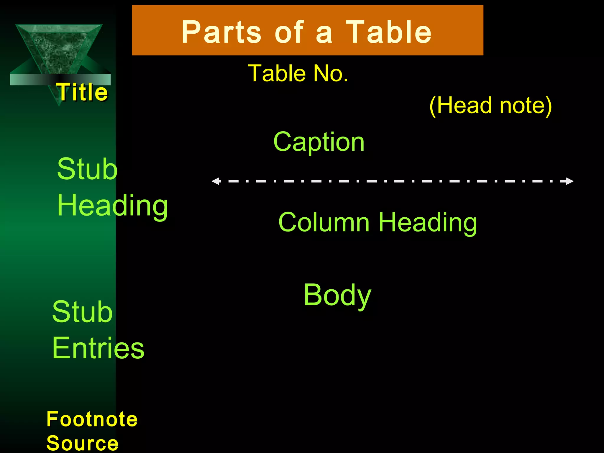 Chapter 8 (procedure of data collection) | PPT