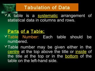 24
A table is a systematic arrangement of
statistical data in columns and rows.
Parts of a Table:
Table Number: Each table should be
numbered.
Table number may be given either in the
centre at the top above the title or inside of
the title at the top or in the bottom of the
table on the left-hand side.
Tabulation of Data
 