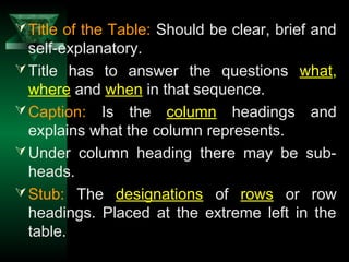25
Title of the Table: Should be clear, brief and
self-explanatory.
Title has to answer the questions what,
where and when in that sequence.
Caption: Is the column headings and
explains what the column represents.
Under column heading there may be sub-
heads.
Stub: The designations of rows or row
headings. Placed at the extreme left in the
table.
 