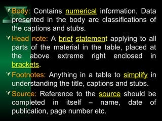 26
Body: Contains numerical information. Data
presented in the body are classifications of
the captions and stubs.
Head note: A brief statement applying to all
parts of the material in the table, placed at
the above extreme right enclosed in
brackets.
Footnotes: Anything in a table to simplify in
understanding the title, captions and stubs.
Source: Reference to the source should be
completed in itself – name, date of
publication, page number etc.
 