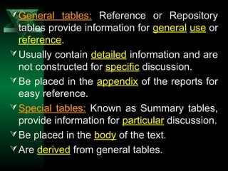 33
General tables: Reference or Repository
tables provide information for general use or
reference.
Usually contain detailed information and are
not constructed for specific discussion.
Be placed in the appendix of the reports for
easy reference.
Special tables: Known as Summary tables,
provide information for particular discussion.
Be placed in the body of the text.
Are derived from general tables.
 