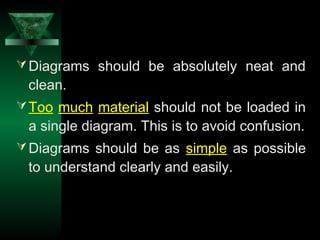 36
Diagrams should be absolutely neat and
clean.
Too much material should not be loaded in
a single diagram. This is to avoid confusion.
Diagrams should be as simple as possible
to understand clearly and easily.
 