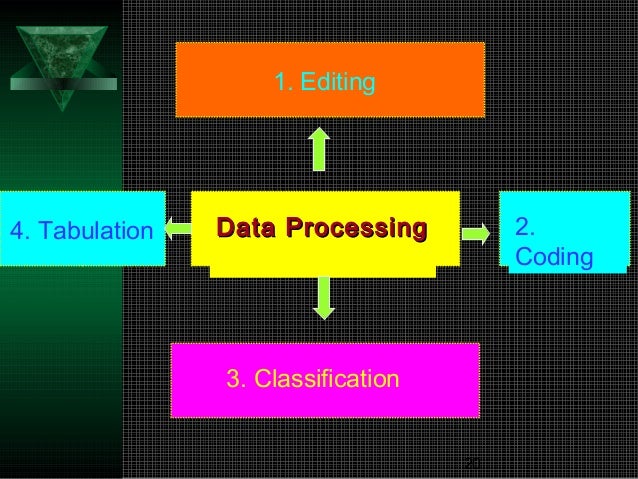 Chapter 8 (procedure of data collection)