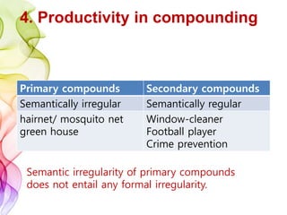 4. Productivity in compounding
Primary compounds Secondary compounds
Semantically irregular Semantically regular
hairnet/ mosquito net
green house
Window-cleaner
Football player
Crime prevention
Semantic irregularity of primary compounds
does not entail any formal irregularity.
 