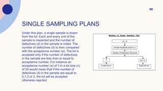 Operation management - Quality assurance in operation | PPTX
