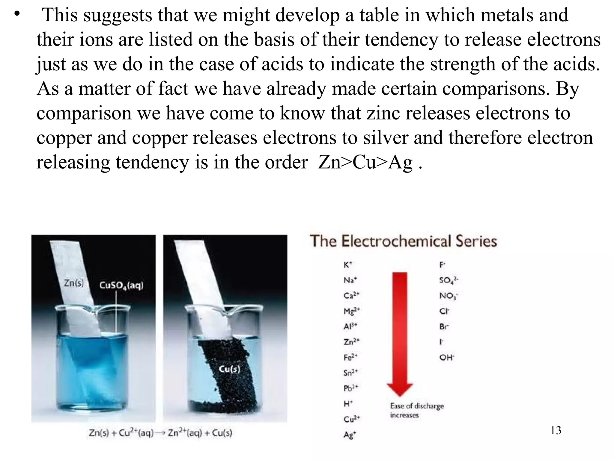 • This suggests that we might develop a table in which metals and
their ions are listed on the basis of their tendency to release electrons
just as we do in the case of acids to indicate the strength of the acids.
As a matter of fact we have already made certain comparisons. By
comparison we have come to know that zinc releases electrons to
copper and copper releases electrons to silver and therefore electron
releasing tendency is in the order Zn>Cu>Ag .
13
 