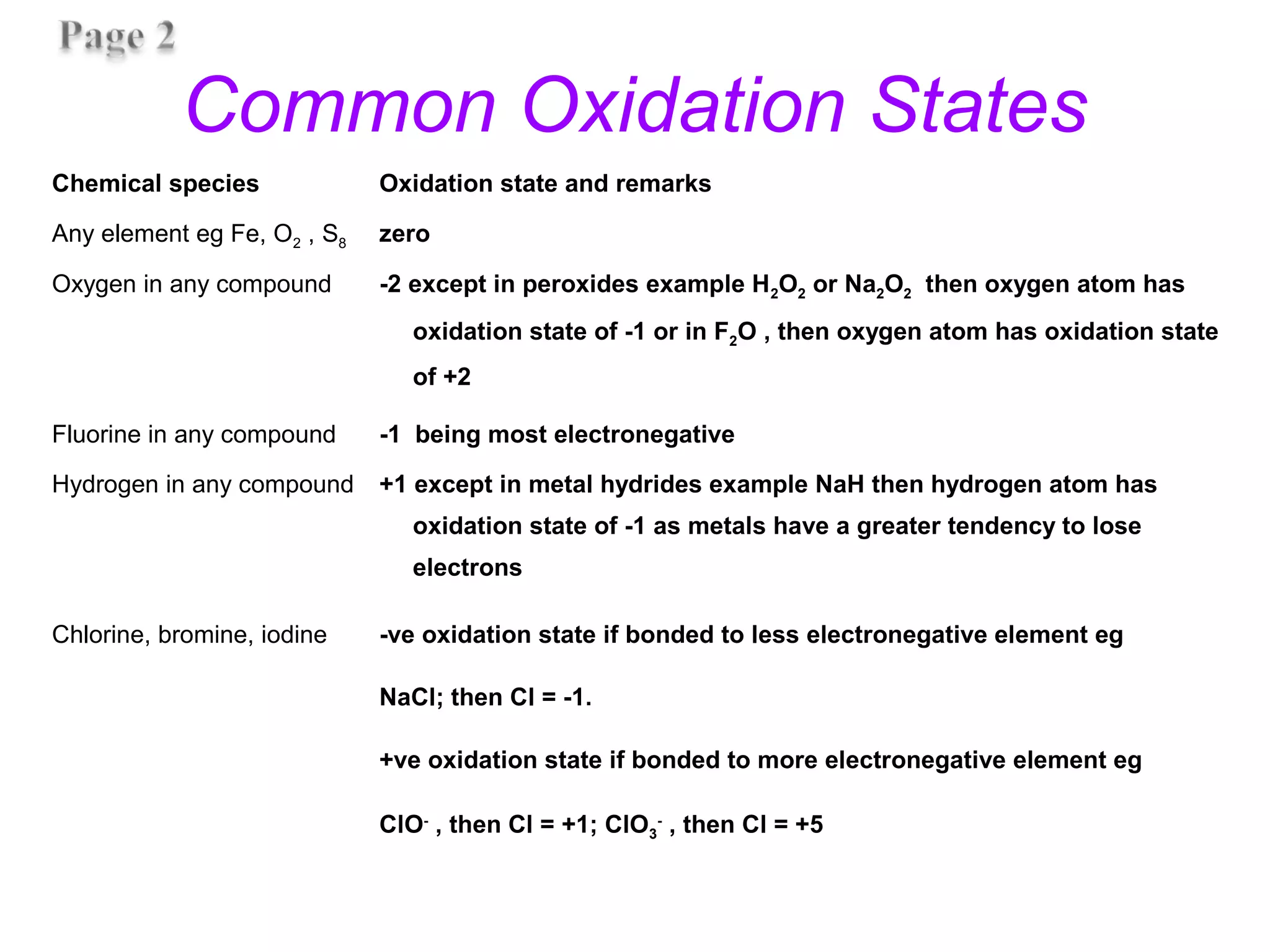 Common Oxidation States
Chemical species Oxidation state and remarks
Any element eg Fe, O2 , S8 zero
Oxygen in any compound -2 except in peroxides example H2O2 or Na2O2 then oxygen atom has
oxidation state of -1 or in F2O , then oxygen atom has oxidation state
of +2
Fluorine in any compound -1 being most electronegative
Hydrogen in any compound +1 except in metal hydrides example NaH then hydrogen atom has
oxidation state of -1 as metals have a greater tendency to lose
electrons
Chlorine, bromine, iodine -ve oxidation state if bonded to less electronegative element eg
NaCl; then Cl = -1.
+ve oxidation state if bonded to more electronegative element eg
ClO-
, then Cl = +1; ClO3
-
, then Cl = +5
 