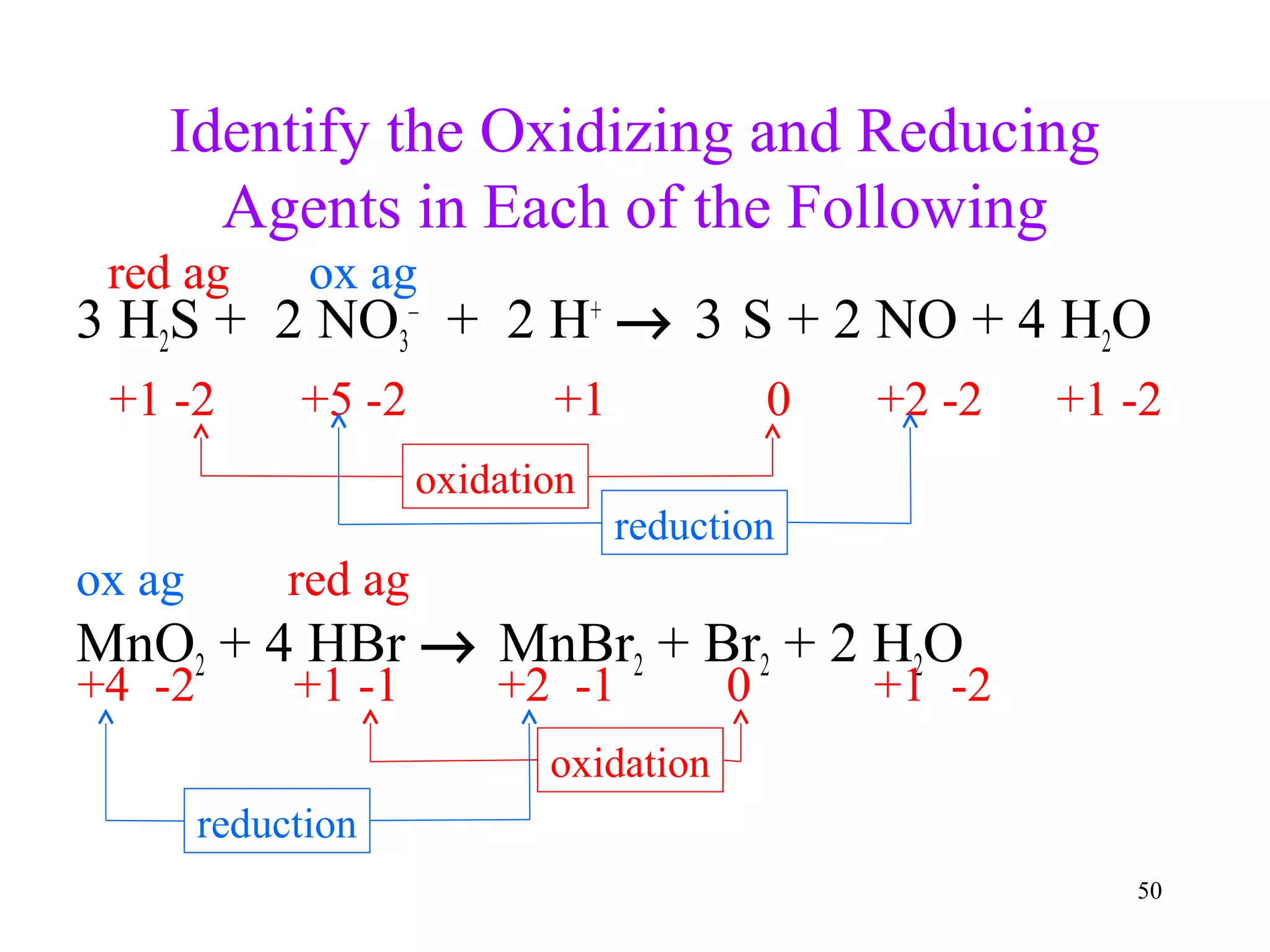 50
Identify the Oxidizing and Reducing
Agents in Each of the Following
3 H2S + 2 NO3
–
+ 2 H+
→ 3 S + 2 NO + 4 H2O
MnO2 + 4 HBr → MnBr2 + Br2 + 2 H2O
+1 -2 +5 -2 +1 0 +2 -2 +1 -2
ox agred ag
+4 -2 +1 -1 +2 -1 0 +1 -2
oxidation
reduction
oxidation
reduction
red agox ag
 
