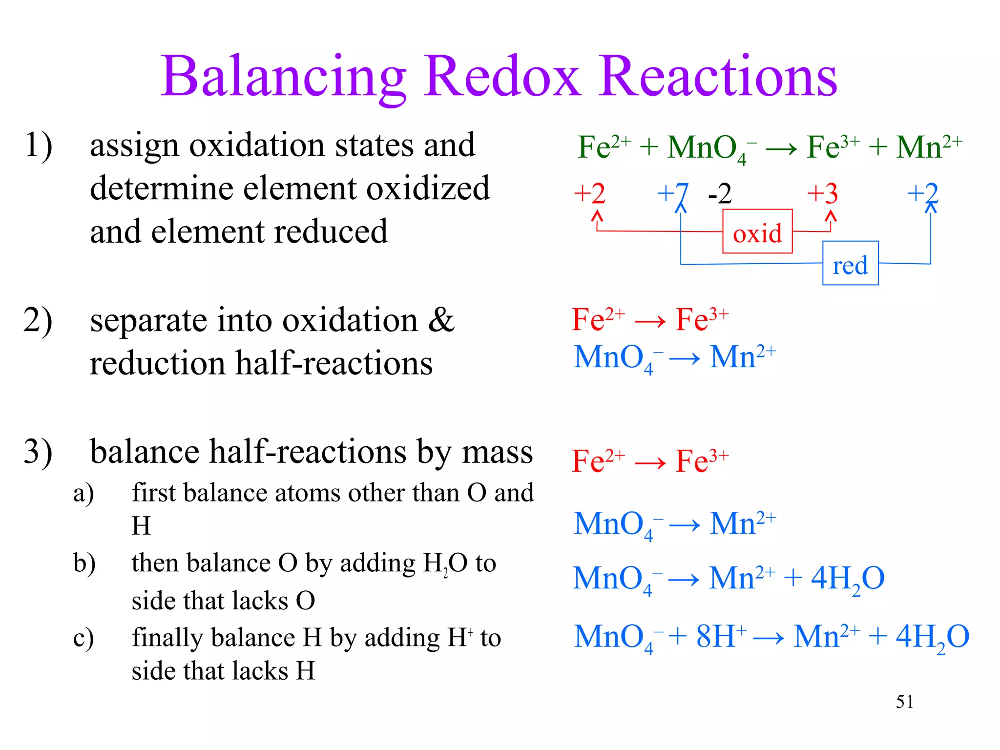 51
Balancing Redox Reactions
1) assign oxidation states and
determine element oxidized
and element reduced
2) separate into oxidation &
reduction half-reactions
3) balance half-reactions by mass
a) first balance atoms other than O and
H
b) then balance O by adding H2O to
side that lacks O
c) finally balance H by adding H+
to
side that lacks H
Fe2+
+ MnO4
–
→ Fe3+
+ Mn2+
+2 +7 -2 +3 +2
oxid
red
Fe2+
→ Fe3+
MnO4
–
→ Mn2+
Fe2+
→ Fe3+
MnO4
–
→ Mn2+
MnO4
–
→ Mn2+
+ 4H2O
MnO4
–
+ 8H+
→ Mn2+
+ 4H2O
 