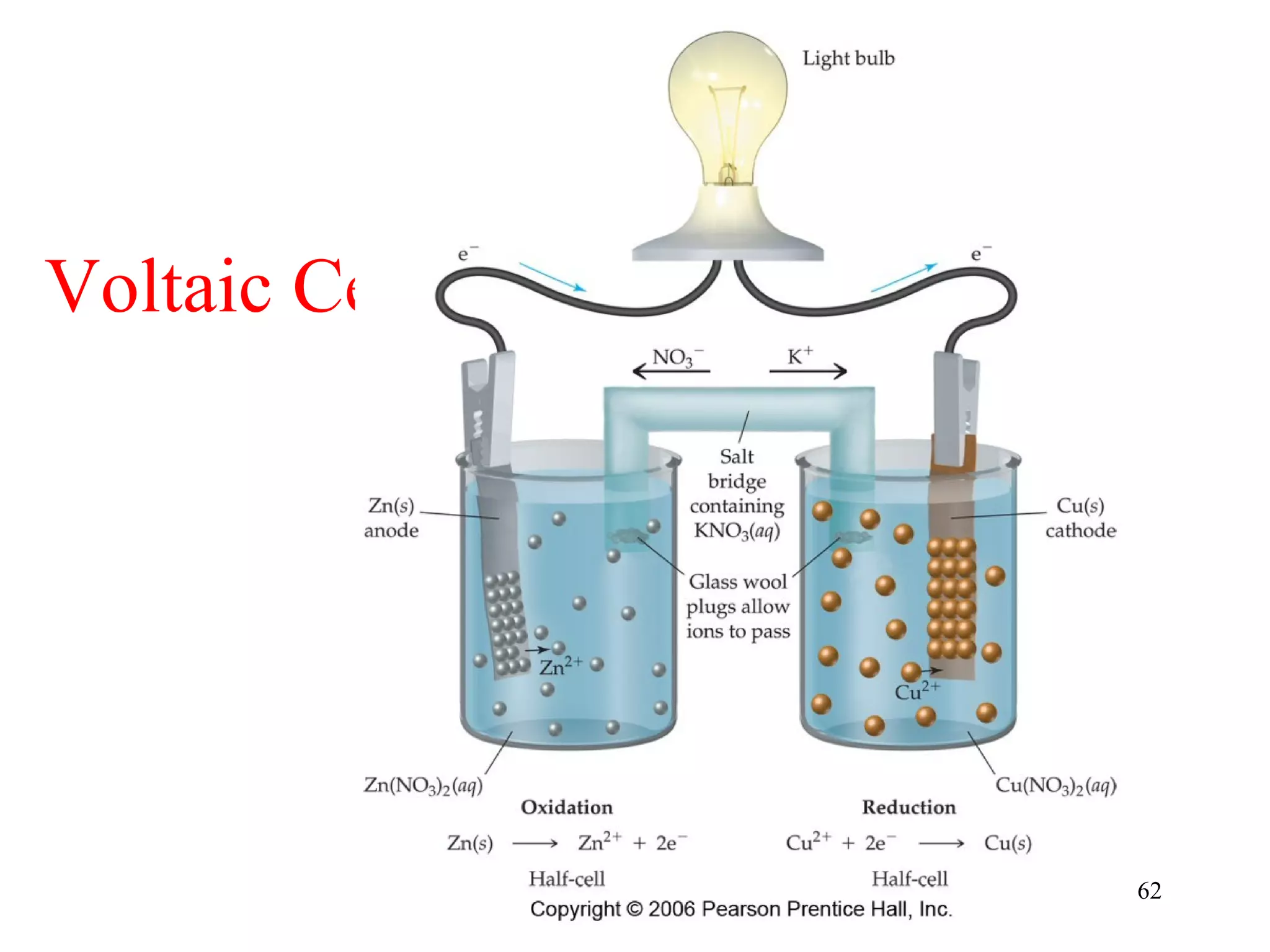 Tro - Chapter 16 62
Voltaic Cell
 