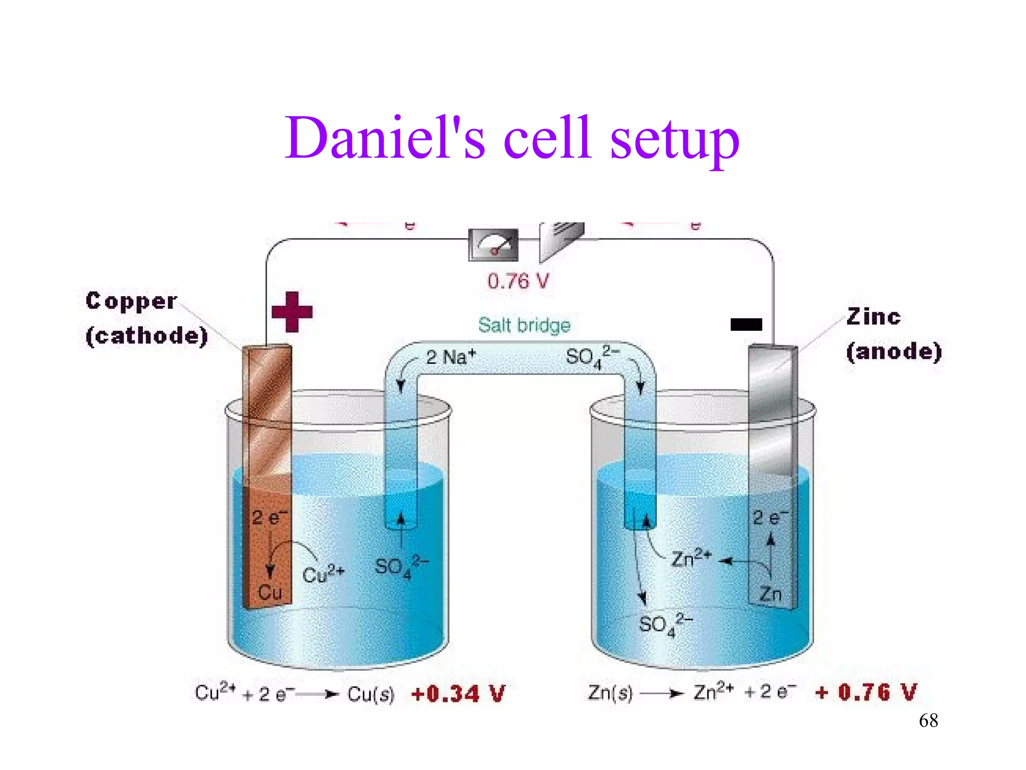 Daniel's cell setup
68
 