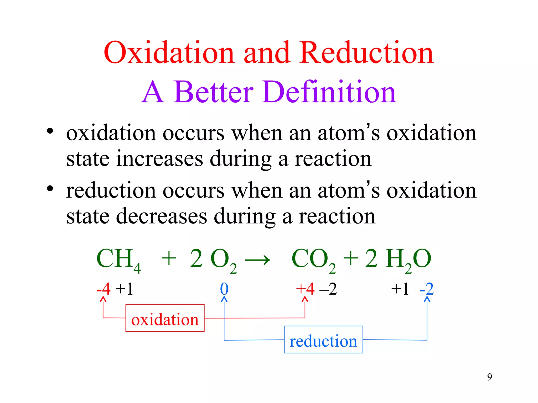9
Oxidation and Reduction
A Better Definition
• oxidation occurs when an atom’s oxidation
state increases during a reaction
• reduction occurs when an atom’s oxidation
state decreases during a reaction
CH4 + 2 O2 → CO2 + 2 H2O
-4 +1 0 +4 –2 +1 -2
oxidation
reduction
 