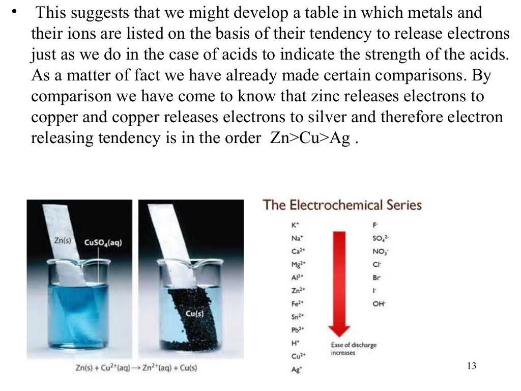Chapter 8 redox reactions ppt for class 11 CBSE