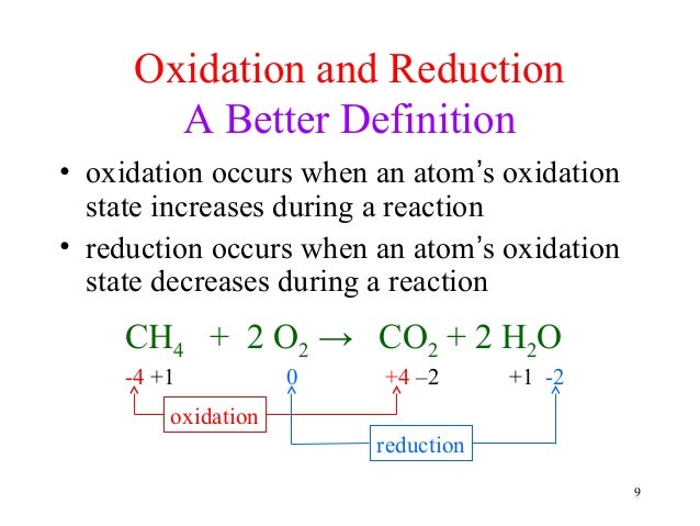 Chapter 8 Redox Reactions Ppt For Class 11 Cbse