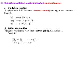 2. Reduction oxidation reaction based on electron transfer
a. Oxidation reaction
Oxidation reaction is a reaction of electron releasing (lossing) from a substance.
Example:
b. Reduction reaction
Reduction reaction is a reaction of electron gaining by a substance.
Example:
Na Na+
+ e−
Mg Mg2+
+ 2 e−
Cu Cu2+
+ 2 e−
Cl2
+ 2e−
2Cl −
S + 2 e−
S2−
 