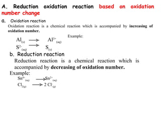 Sn4+
(aq)
Sn2+
(aq)
Cl2(g)
2 Cl-
(g)
A. Reduction oxidation reaction based on oxidation
number change
a. Oxidation reaction
Oxidation reaction is a chemical reaction which is accompanied by increasing of
oxidation number.
Example:
b. Reduction reaction
Reduction reaction is a chemical reaction which is
accompanied by decreasing of oxidation number.
Al(s)
Al3+
(aq)
S2-
(aq)
S(s)
Example:
 