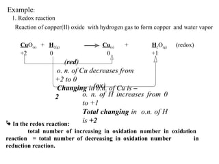 (red)
o. n. of Cu decreases from
+2 to 0
Changing in o.n. of Cu is –
2
Example:
1. Redox reaction
(ox)
o. n. of H increases from 0
to +1
Total changing in o.n. of H
is +2
Reaction of copper(II) oxide with hydrogen gas to form copper and water vapor
 In the redox reaction:
total number of increasing in oxidation number in oxidation
reaction = total number of decreasing in oxidation number in
reduction reaction.
CuO(s) + H2(g) Cu(s) + H2O(g) (redox)
+2 0 0 +1
 