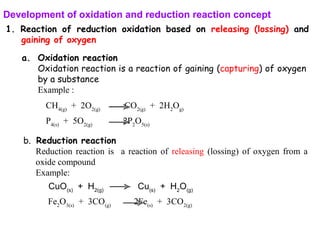Development of oxidation and reduction reaction concept
1. Reaction of reduction oxidation based on releasing (lossing) and
gaining of oxygen
a. Oxidation reaction
Oxidation reaction is a reaction of gaining (capturing) of oxygen
by a substance
Example :
CH4(g)
+ 2O2(g)
CO2(g)
+ 2H2
Og)
b. Reduction reaction
Reduction reaction is a reaction of releasing (lossing) of oxygen from a
oxide compound
Example:
Fe2
O3(s)
+ 3CO(g)
2Fe(s)
+ 3CO2(g)
P4(s)
+ 5O2(g)
2P2
O5(s)
CuO(s)
+ H2(g)
Cu(s)
+ H2
O(g)
 