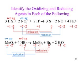 50
Identify the Oxidizing and Reducing
Agents in Each of the Following
3 H2S + 2 NO3
–
+ 2 H+
→ 3 S + 2 NO + 4 H2O
MnO2 + 4 HBr → MnBr2 + Br2 + 2 H2O
+1 -2 +5 -2 +1 0 +2 -2 +1 -2
ox ag
red ag
+4 -2 +1 -1 +2 -1 0 +1 -2
oxidation
reduction
oxidation
reduction
red ag
ox ag
 
