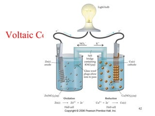 Tro - Chapter 16 62
Voltaic Cell
 