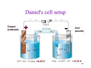 Daniel's cell setup
68
 