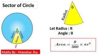θ
R
a
d
i
u
s
Let Radius : R
Angle : θ
Sector of Circle
Maths By : Manohar Jha
 