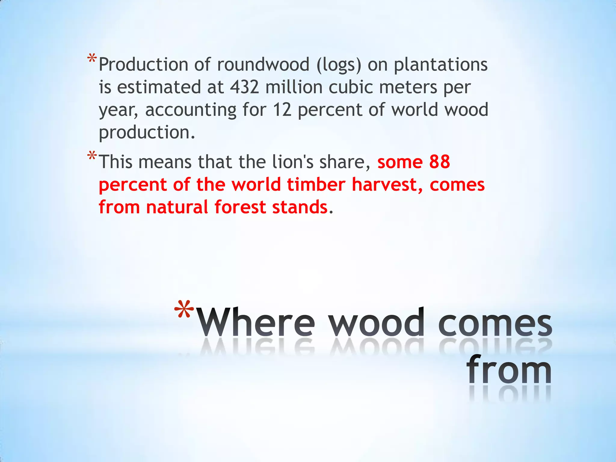 Where wood comes fromProduction of roundwood (logs) on plantations is estimated at 432 million cubic meters per year, accounting for 12 percent of world wood production. This means that the lion's share, some 88 percent of the world timber harvest, comes from natural forest stands.