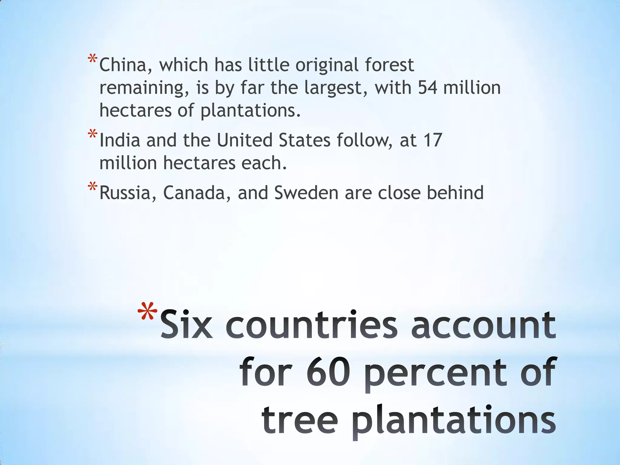 Six countries account for 60 percent of tree plantationsChina, which has little original forest remaining, is by far the largest, with 54 million hectares of plantations. India and the United States follow, at 17 million hectares each. Russia, Canada, and Sweden are close behind
