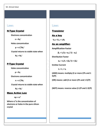 Mr. Ahmed Hekal
12
Laws
Transistor
As a key
VCC= VCE + ICRC
As an amplifier:
Amplification Factor
βe = IC/IB = αe / (1 - αe)
Distribution Factor
αe = IC/IE = βe/ (1 + βe)
Emitter Current
IE = IC + IB
(AND) means: multiply (2 or more I/Ps and 1
O/P)
(OR) means: add (2 or more I/Ps and 1 O/P)
(NOT) means: reverse value (1 I/P and 1 O/P)
Laws
N-Type Crystal
Electrons concentration
n = ND
+
Holes concentration
p = ni
2
/ND
+
Crystal returns to stable state when
NA
-
= ND
+
P-Type Crystal
Holes concentration
p = NA
-
Electrons concentration
n = ni
2
/NA
-
Crystal returns to stable state when
NA
-
= ND
+
Mass Action Law
np = ni
2
Where ni
2
is the concentration of
electrons or holes in the pure silicon
crystal
 