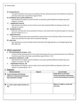 Mr. Ahmed Hekal
2
15- Potential Barrier:
- The lowest potential in the contact area between the two crystals that prevent more diffusion of electrons
and holes to the lower concentration region of them
16- Distribution Factor (ratio) coefficient αe
- Ratio between the collector current to Emitter current when potential difference between base and
collector is constant
17- Amplification Factor βe
- Ratio between the collector current to base current when potential difference between emitter and
collector is constant
18- Analog Electronics
- Electronics that deal with natural quantities as they are, and convert them to electrical signals of continuous
decimal numbers (1, 2, 3…)
19- Digital Electronics
- Electronics that deal with natural quantities but convert them to non-continuous codes of zeros and ones
where zero represents low logic and one represents high logic
20- Logic Gates
- Parts of electronic circuits of modern devices that perform the logic operations on the digital signals (like
NOT, AND, OR )
B. What’s meant by?
1- The Potential Barrier of diode = 0.3 V
- It means that the lowest potential in the contact area between the two crystals that prevent more diffusion
of electrons and holes to the lower concentration region of them = 0.3 V
2- Distribution coefficient αe = 0.98
- Ratio between the collector current to Emitter current when potential difference between base and
collector is constant = 98 : 100
3- Amplification Factor βe = 46
- Ratio between the collector current to base current when potential difference between emitter and
collector is constant equals = 46 :1
C. Diagrams
Relation between Diagram Law and slope
A. Current Intensity and Potential
difference at forward and backward
bias-connection in diodes
Diode allows current when
forward connection and prevents
current when backward connected
B. Vout and Vin when using Transistor as a
key
When Vin is high Vout is low and
vice versa
 
