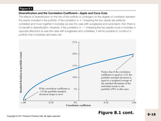 Figure 8.1 cont.   8-18
Copyright © 2011 Pearson Prentice Hall. All rights reserved.
 