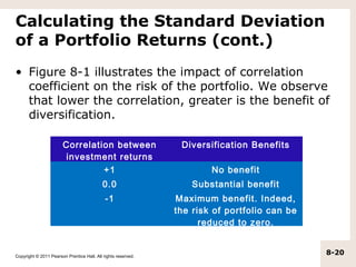 Calculating the Standard Deviation
of a Portfolio Returns (cont.)
• Figure 8-1 illustrates the impact of correlation
  coefficient on the risk of the portfolio. We observe
  that lower the correlation, greater is the benefit of
  diversification.

                       Correlation between                      Diversification Benefits
                       investment returns
                                +1                                     No benefit
                                           0.0                     Substantial benefit
                                             -1                Maximum benefit. Indeed,
                                                               the risk of portfolio can be
                                                                     reduced to zero.


Copyright © 2011 Pearson Prentice Hall. All rights reserved.
                                                                                              8-20
 