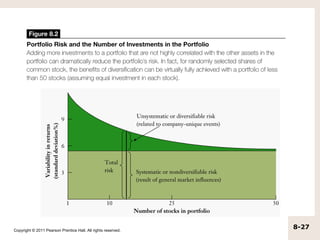 Copyright © 2011 Pearson Prentice Hall. All rights reserved.
                                                               8-27
 