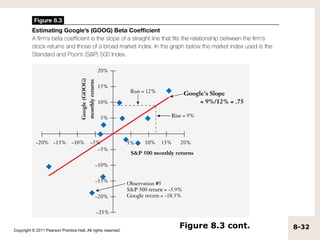 Copyright © 2011 Pearson Prentice Hall. All rights reserved.
                                                               Figure 8.3 cont.   8-32
 