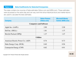 Copyright © 2011 Pearson Prentice Hall. All rights reserved.
                                                               8-35
 