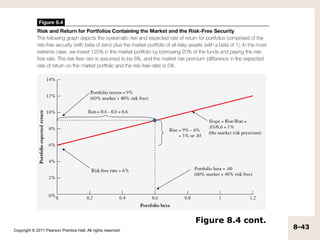 Figure 8.4 cont.
Copyright © 2011 Pearson Prentice Hall. All rights reserved.
                                                                                  8-43
 