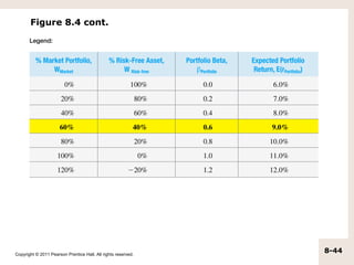 Figure 8.4 cont.




Copyright © 2011 Pearson Prentice Hall. All rights reserved.
                                                               8-44
 