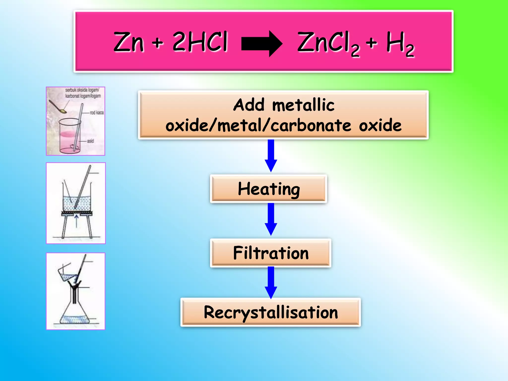 Zn + 2HCl           ZnCl2 + H2

           Add metallic
    oxide/metal/carbonate oxide


            Heating


            Filtration


        Recrystallisation
 