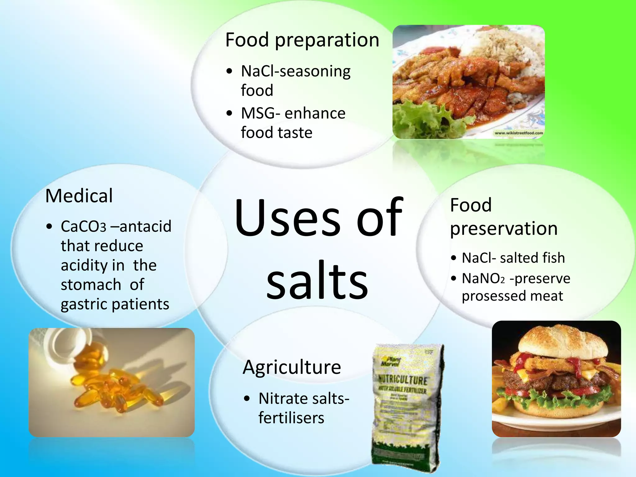Food preparation
                     • NaCl-seasoning
                       food
                     • MSG- enhance
                       food taste


Medical
• CaCO3 –antacid
  that reduce
                     Uses of              Food
                                          preservation
                                          • NaCl- salted fish
  acidity in the
  stomach of
  gastric patients
                      salts               • NaNO2 -preserve
                                            prosessed meat



                       Agriculture
                       • Nitrate salts-
                         fertilisers
 