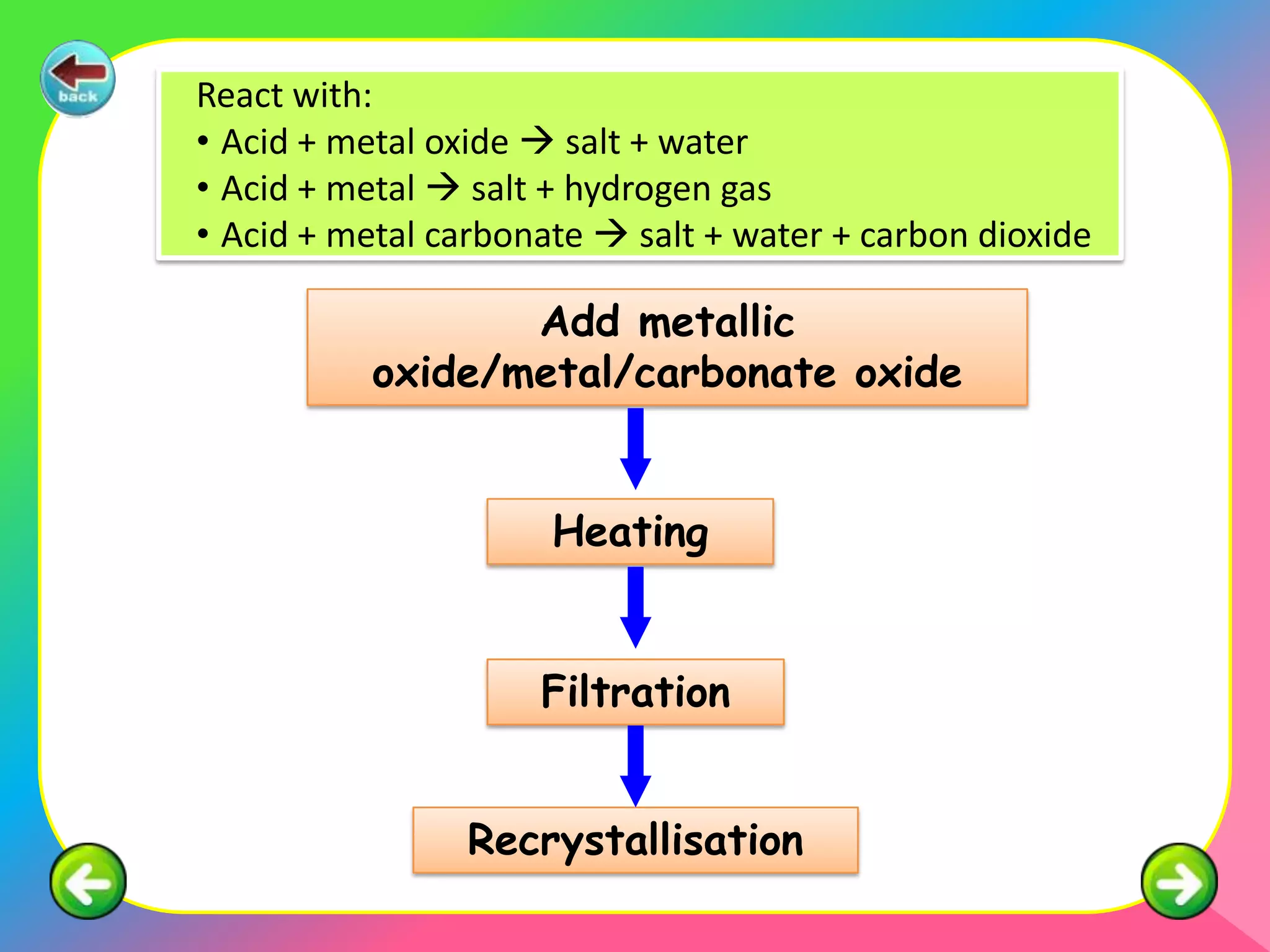 React with:
• Acid + metal oxide  salt + water
• Acid + metal  salt + hydrogen gas
• Acid + metal carbonate  salt + water + carbon dioxide

                  Add metallic
           oxide/metal/carbonate oxide


                      Heating


                     Filtration


                Recrystallisation
 