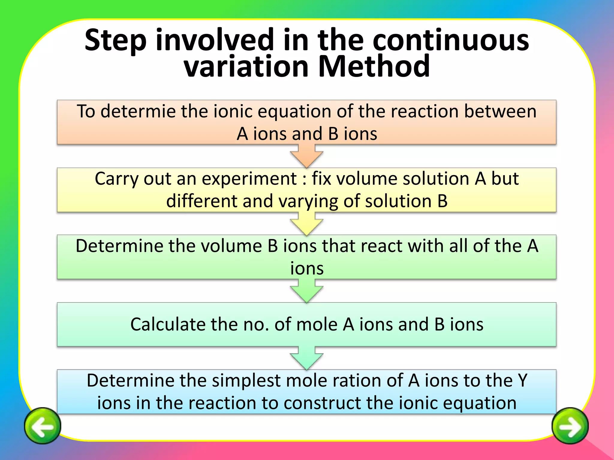 Step involved in the continuous
        variation Method
To determie the ionic equation of the reaction between
                   A ions and B ions

  Carry out an experiment : fix volume solution A but
          different and varying of solution B

Determine the volume B ions that react with all of the A
                        ions

      Calculate the no. of mole A ions and B ions

 Determine the simplest mole ration of A ions to the Y
  ions in the reaction to construct the ionic equation
 