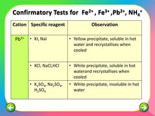Confirmatory Tests for Fe 2+ , Fe3+ ,Pb2+, NH4+
Cation Specific reagent                Observation

 Pb2+   • KI, NaI          • Yellow precipitate, soluble in hot
                             water and recrystallises when
                             cooled


        • KCl, NaCl,HCl    • White precipitate, soluble in hot
                             waterand recrystallises when
                             cooled
        • K2SO4, Na2SO4,   • White precipitate, insoluble in hot
          H2SO4              water
 